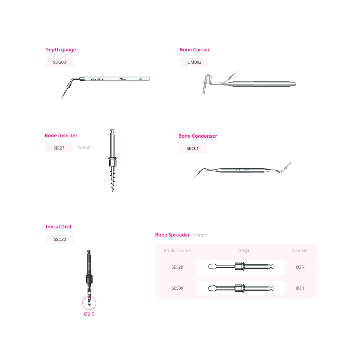Neobiotech - SCA Kit - Sinus Crestal Approach Kit – DentrealStore