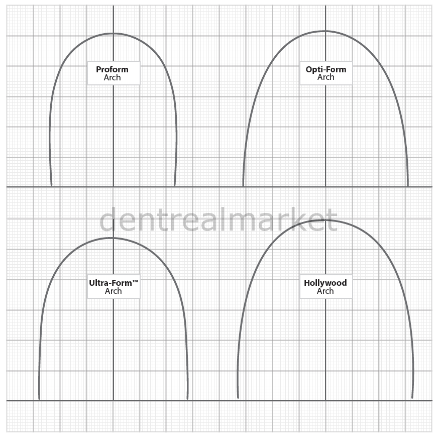 Dynaflex DynaTherm Plus Ultraform Orthodontic Wire - Rectangular