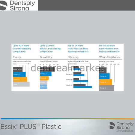 Dentsply Sirona Essix Plus Hard Sheet — 040