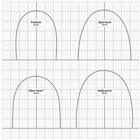Dynaflex - Dyna - Ti Proform Niti Orthodontic Archwire - Round Type