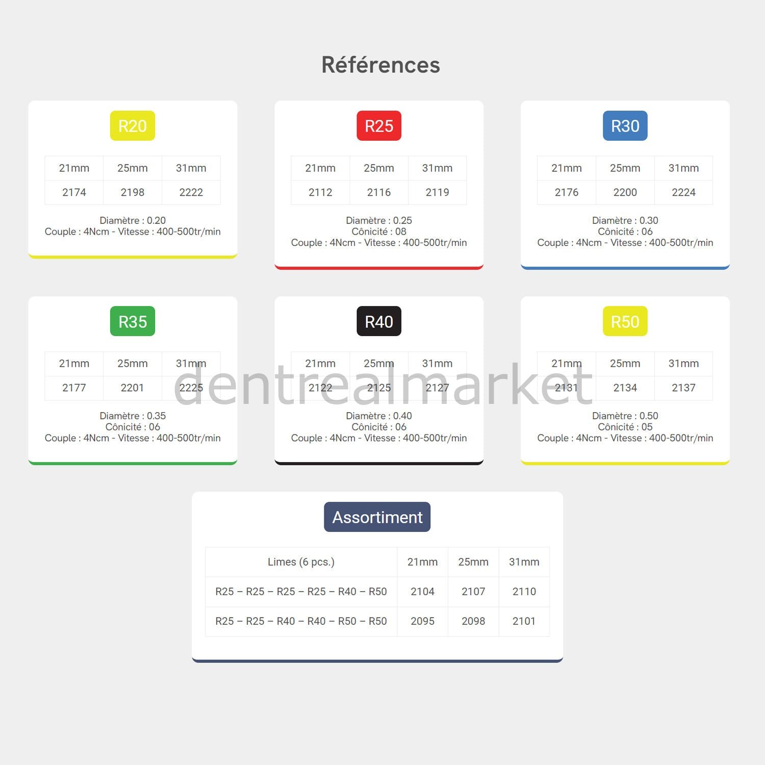 EndoArt Expert Blue Reciprocating Endodontic File