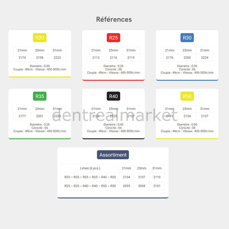 EndoArt Expert Blue Reciprocating Endodontic File