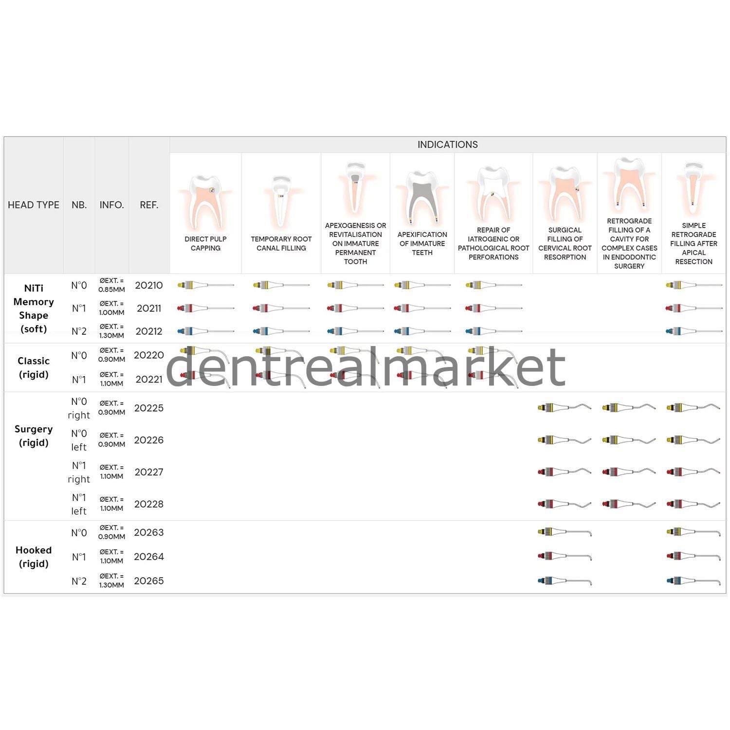 +PD Map System Needle - NiTi Memory Shape Needle