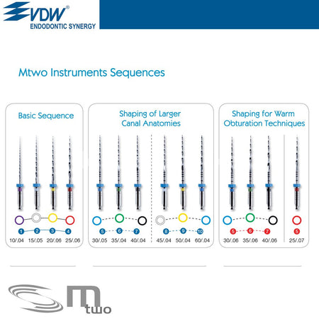 Vdw Mtwo Rotary NiTi File 4-Pack Blister