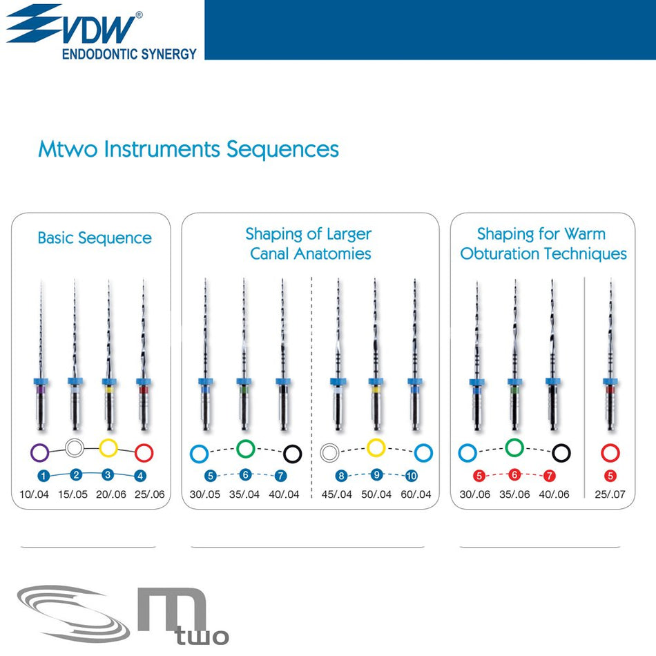 Vdw Mtwo Rotary NiTi File 4-Pack Blister