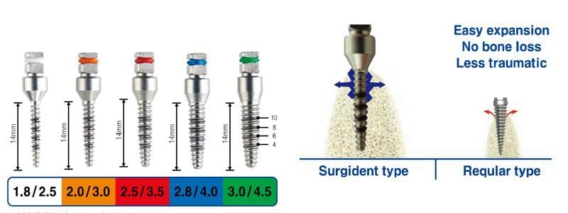 Surgident Bone Expander Drill Kit