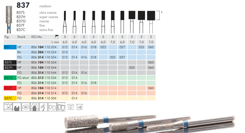 Meisinger 837LD Cylinder Synthetic Diamond Bur — Pack of 5