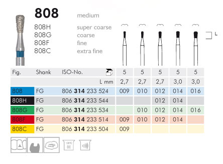 Meisinger 808 Synthetic Diamond Bur — Pack of 5