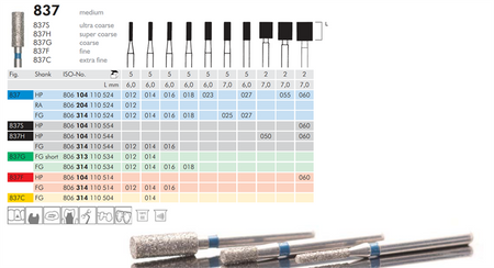 Meisinger 837 Synthetic Diamond Bur — Cylinder — Pack of 5