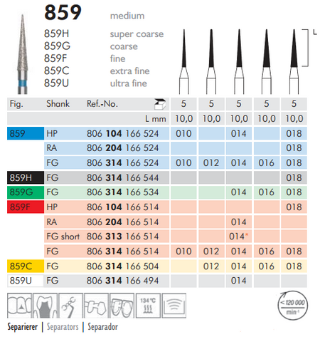Meisinger 859 Synthetic Diamond Bur Pack of 5 – Needle
