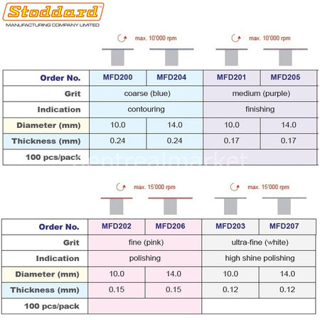 Stoddard Maxflex Snap-On Finishing Polish Refill