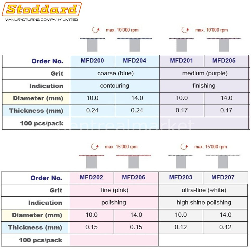 Stoddard Maxflex Snap-On Finishing Polish Refill