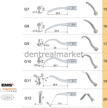 Woodpecker Scaler Scaling Tip G10 – Compatible with EMS, Mectron, Woodpecker, and W&H