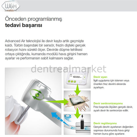 W&H Dental Primea Advanced Air Set (RK-97 L Ring LED)